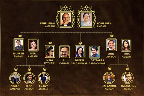 Ambani family tree | A journey to the life of billionaires | Family ...