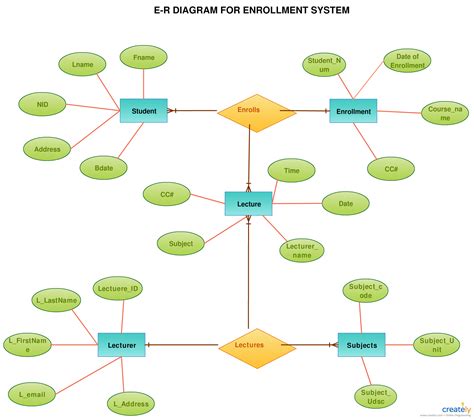 Er Diagram Notes Pdf | ERModelExample.com