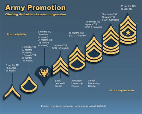 DVIDS - News - Enlisted Promotion Series Article 1 of 3: AZNG Enlisted ...