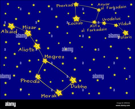 Ursa Minor And Major Constellation