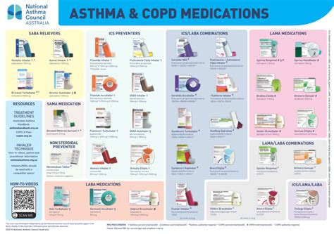 Asthma Patient Monitoring & Support – Sean Currey