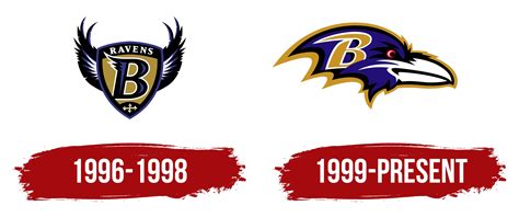 Baltimore Ravens Logo, symbol, meaning, history, PNG, brand