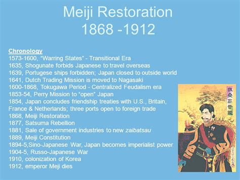 Meiji Restoration Timeline