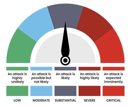 Current UK Security Threat Level | Gardant Security