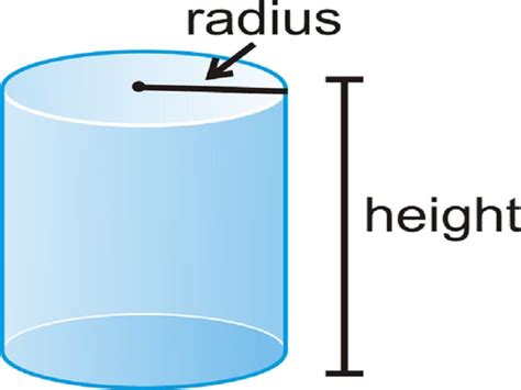 Right Circular Cylinder