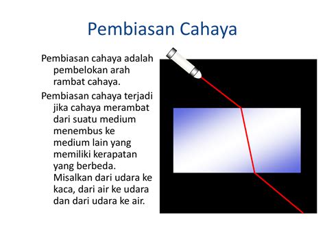 Pembiasan Cahaya