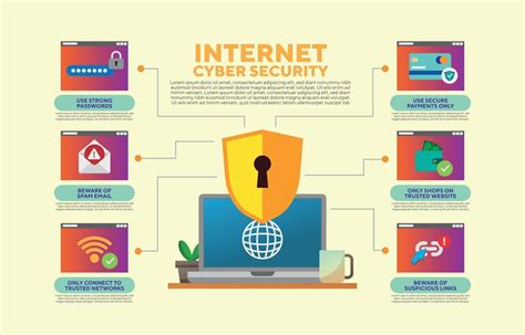 Cyber Security Awareness Infographic 11848877 Vector Art at Vecteezy