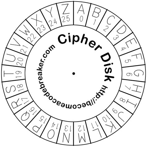 Coffeeghost » Blog Archive » Cipher Disk Cutout