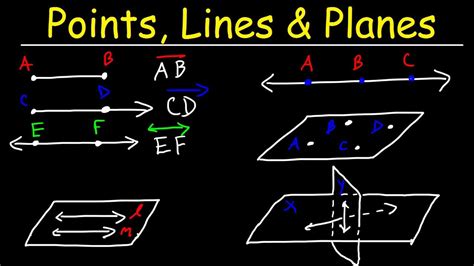 Points, Lines, Planes, Segments, & Rays - Collinear vs Coplanar Points ...