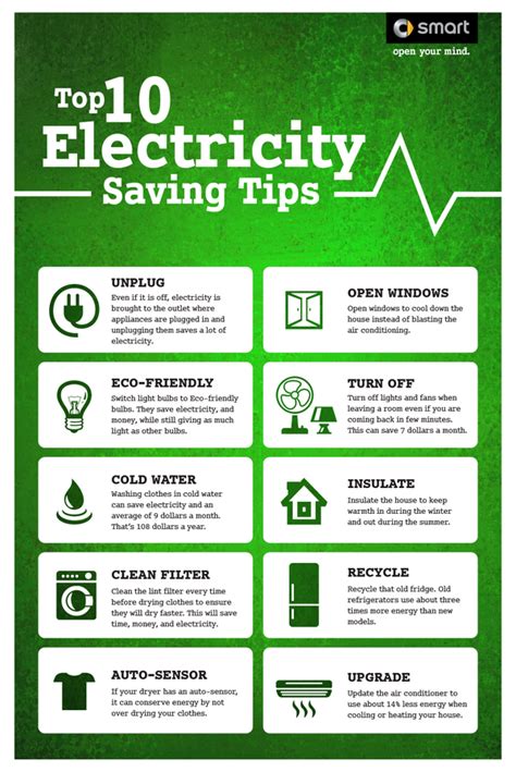 Save Electricity: Tips To Save Electricity