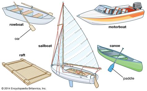 Types Of Catamaran Sailboats