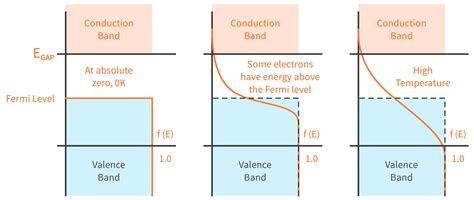 Fermi level - Journal of Everything