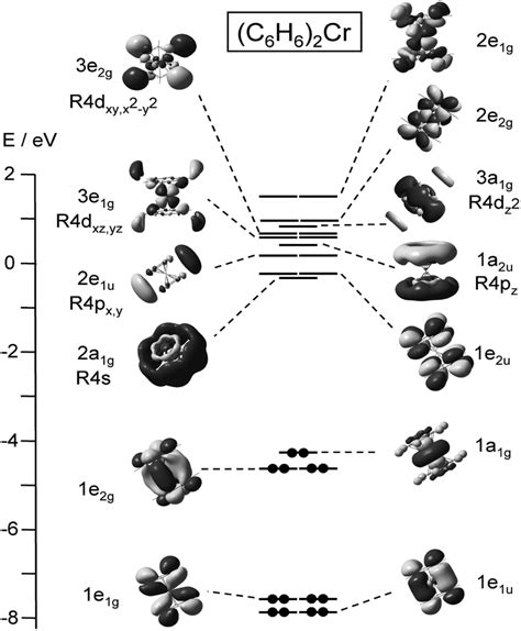 Vanadium Orbital Diagram