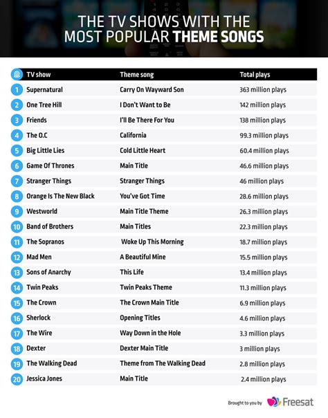 Popular tv theme songs ringtones - famazx