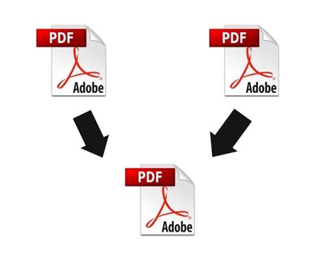 How To Merge PDF Files - Tips On Merging PDF Files