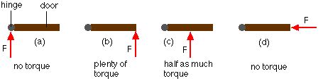 Torque and rotational inertia