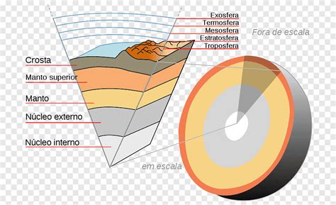 Descarga gratis | Corteza tierra astenosfera núcleo interno manto ...