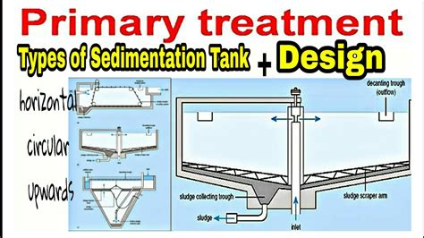 Design Of Sedimentation Tank #Environmental engineering - YouTube