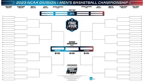 2023 NCAA printable bracket, schedule for March Insanity | Ncaa bracket ...