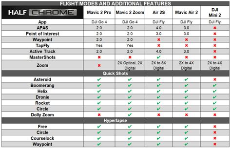 DJI Air 2S vs Mavic Air 2 vs Mavic 2 Pro vs Mini 2 | Ultimate ...