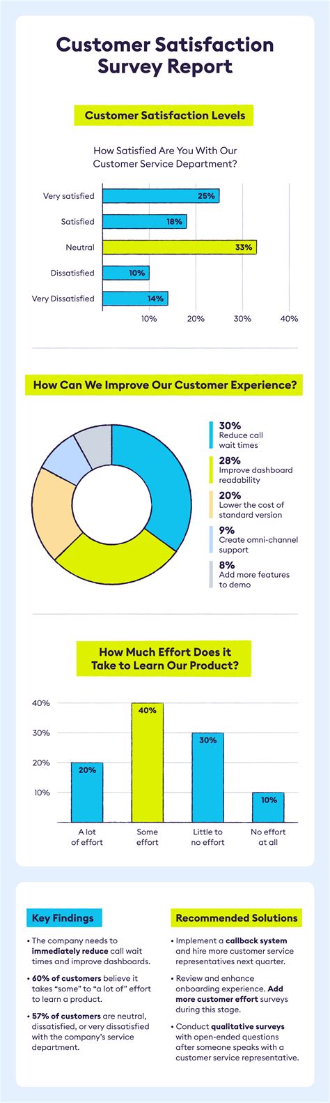 How to Build a Survey Results Report - Chattermill