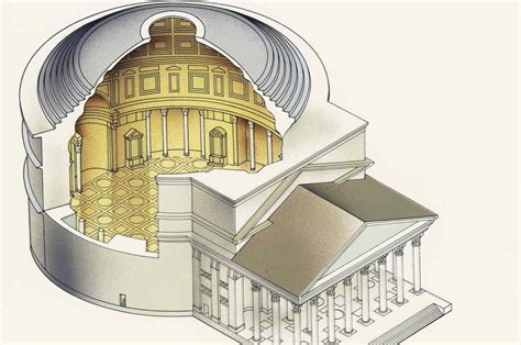 Pantheon Dome Diagram