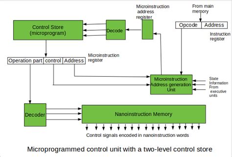 arm instruction decoder