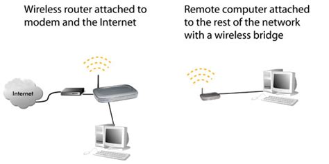 What is a wireless bridge? - NETGEAR Support