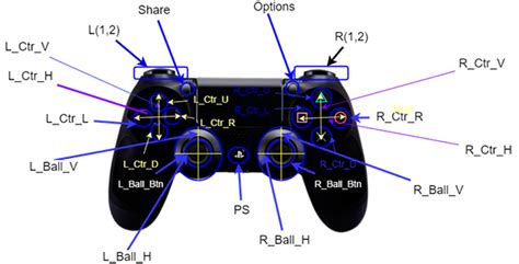 Simple Enhanced Threading-based PlayStation Controller- CodeProject