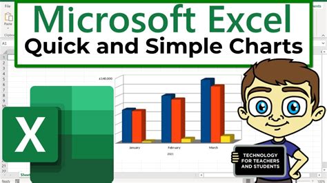 How To Do A Simple Chart In Excel - Chart Walls