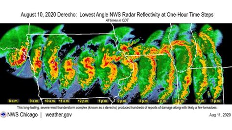 What is a squall line and why is this type of severe weather so ...