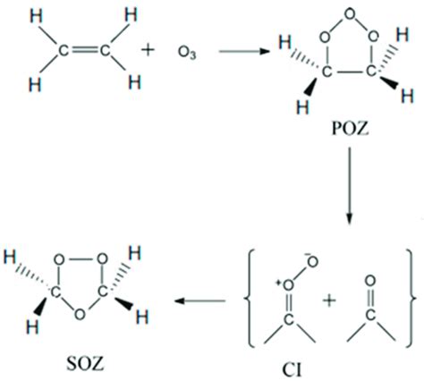 The formation of secondary ozonide (SOZ) in the ozonolysis of ethene ...