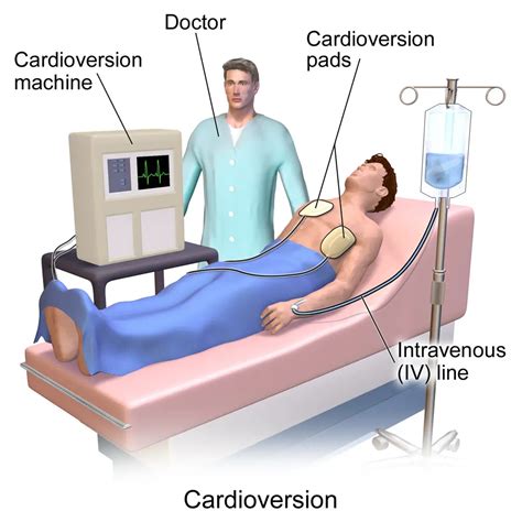 Cardiovascular Perfusionist Salary - Outstanding Colleges