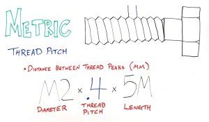 Thread Pitch Vs. Threads Per Inch (TPI) | Albany County Fasteners