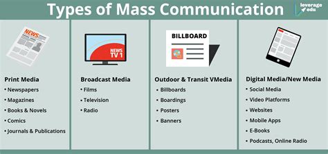 Types Of Mass Media