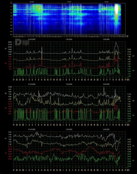 Schumann Resonance Chart Today 2024 Schedule - Shea Joanna