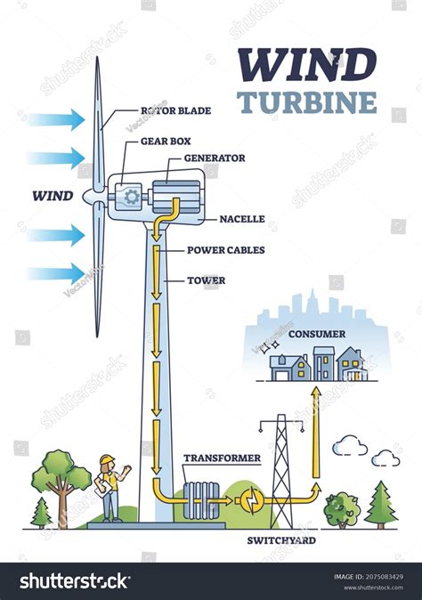 Wind Turbine Work Principle Mechanical Inner Stock Vector (Royalty Free ...