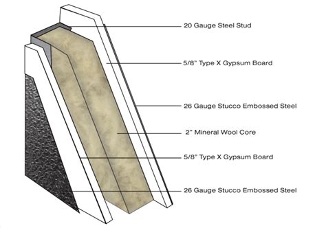 Panel Built | Modular Office Wall Panel Types