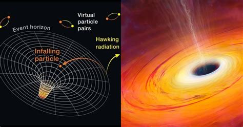 Black Hole Hawking Radiation