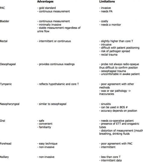 Site of Temperature Measurement in the Critically Ill • LITFL • CCC