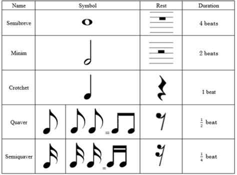 Time Signature Symbols