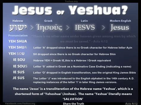 Jesus or Yeshua? - YeshuaYeshua