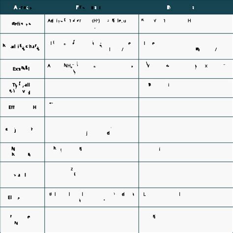 Protonation vs. Deprotonation: Examples, Types and Reactivity