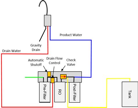 plumbing - Installing a permeate pump on a manifold-style RO system ...