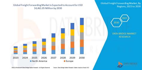 Freight Forwarding Market Size, Overview & Demand Insights By 2030