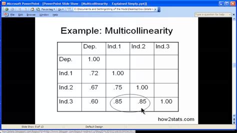 Multicollinearity - Explained Simply (part 1) - YouTube