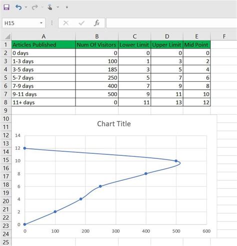 How to Create a Frequency Polygon in Excel? - GeeksforGeeks