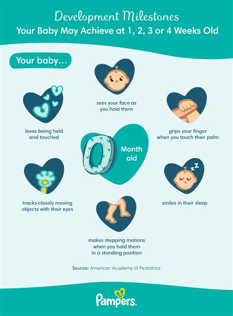 Your Newborn Baby: Milestones and Development Pampers