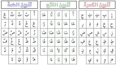 yt Language Usage, Arabic Language, Writing Practice, Reading Writing ...