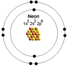 Atomic Structure Of Neon